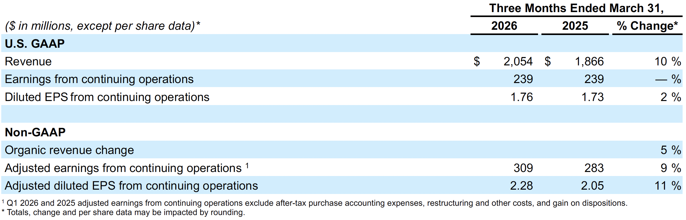 q1-2026-earnings