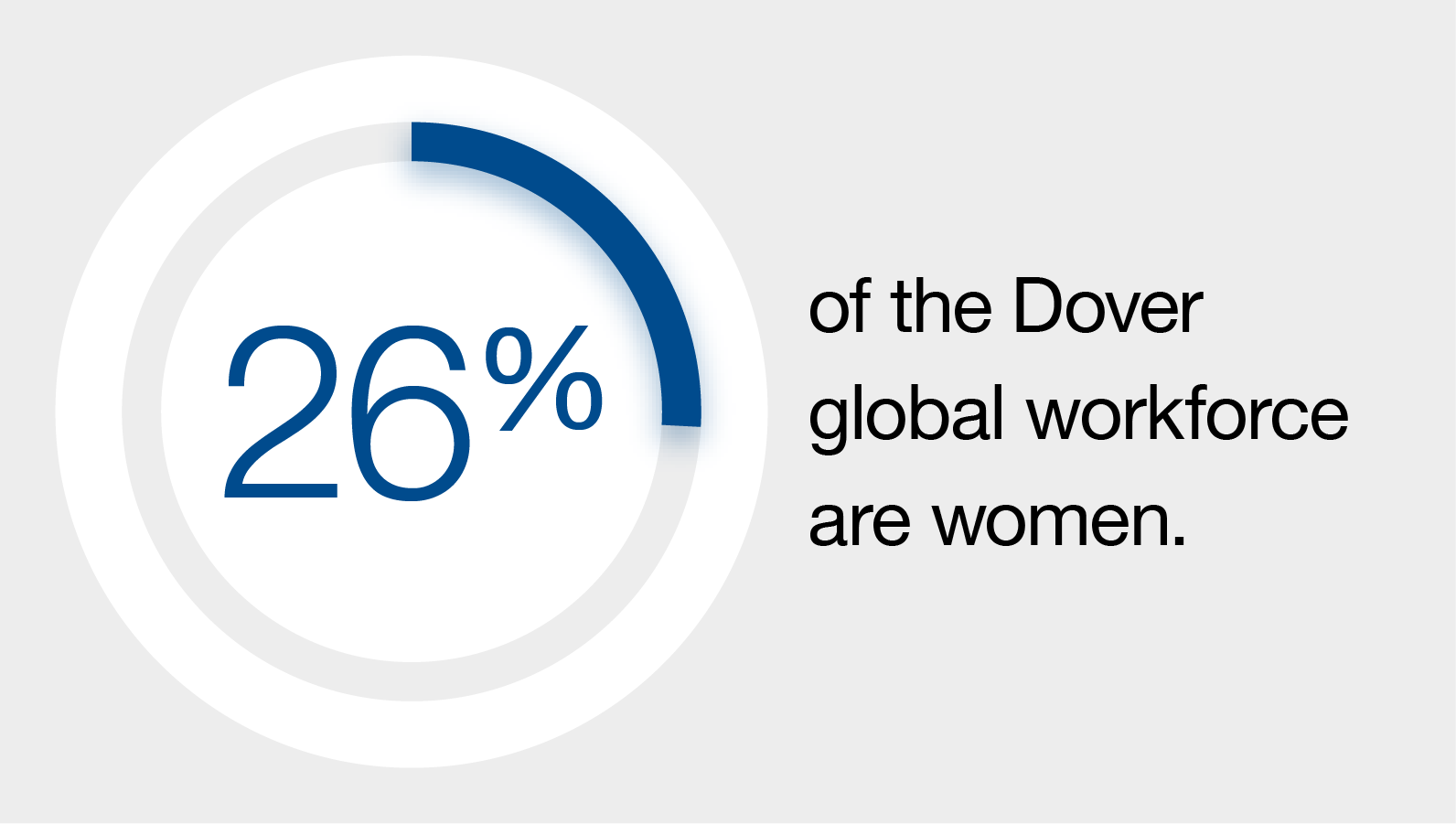 Global Gender Statistics Graphic