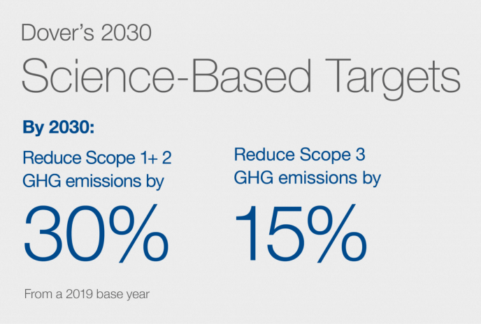 Graphic showing 2030 target data