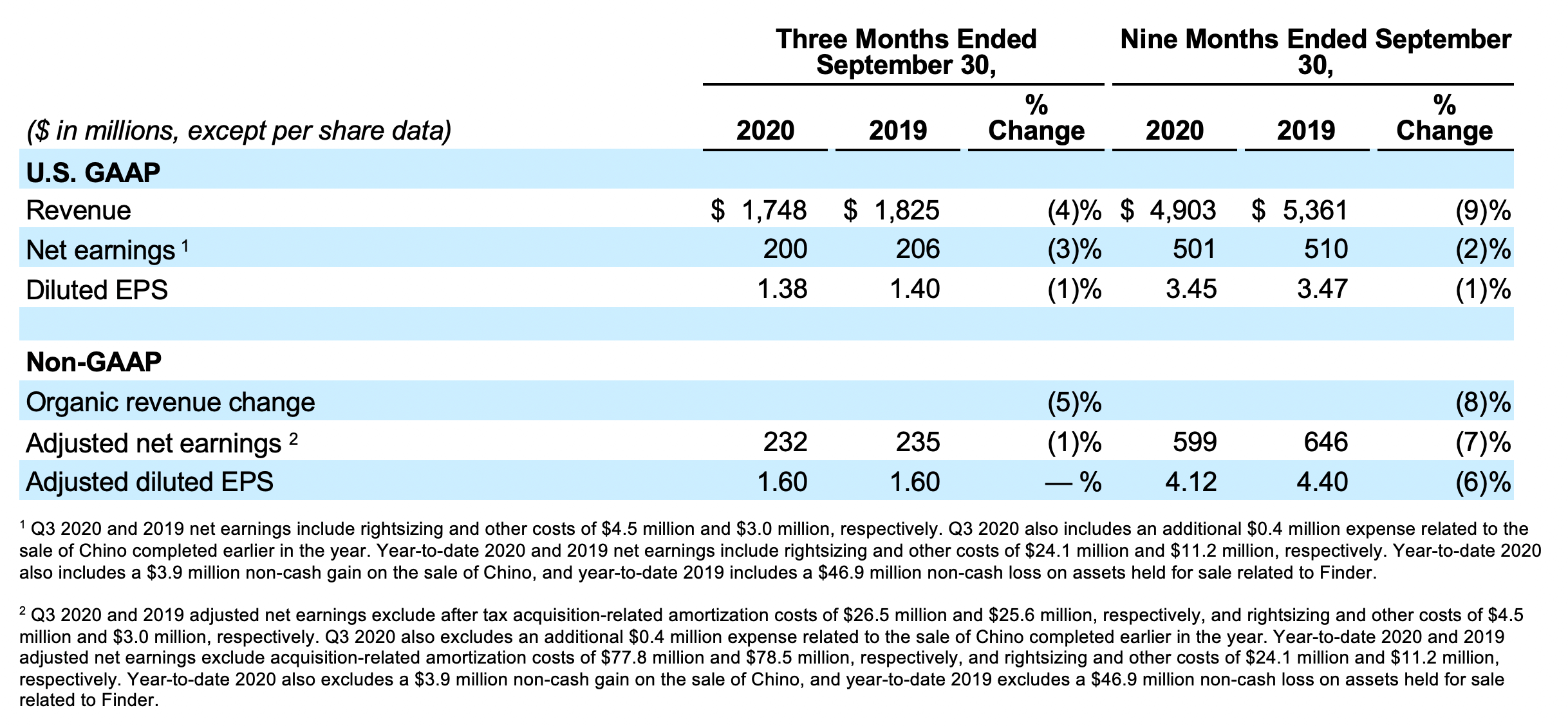 2020-Q3-Earnings