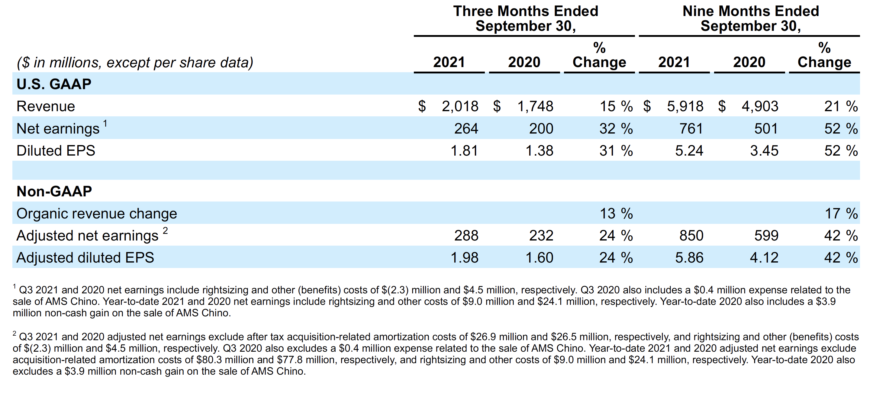 2021-q3-earnings