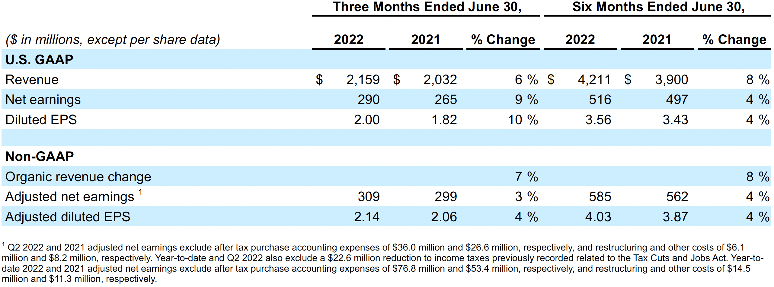 2022-q2-earnings