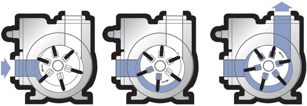 autogas dispensing 3