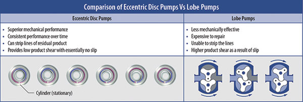 Image 3 Mouvex Chart Pump Comparison