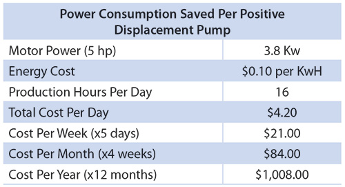 Image 6 Mouvex Chart power consumption