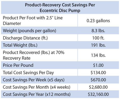 Image 7 Mouvex Chart product recovery